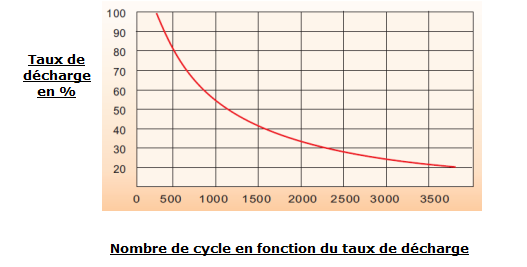 CourbeDecharge.PNG