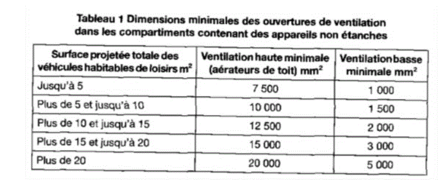 dimension des ouvertures.GIF