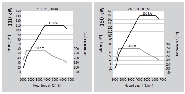 TSI 110 et 150kW.jpg