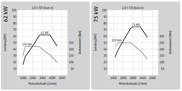 TDI 62 et 75kW.jpg