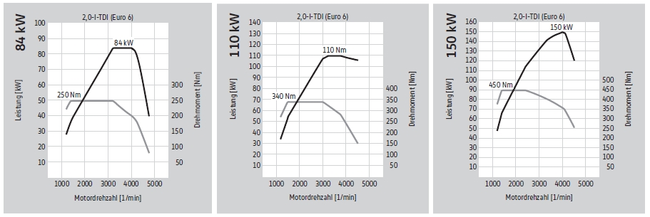 TDI 84, 110 et 150kW.jpg