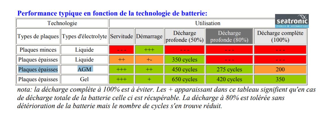 AGM décharge profonde.JPG