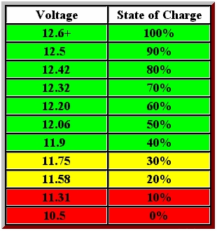 Etat de charge batterie - tension.jpg