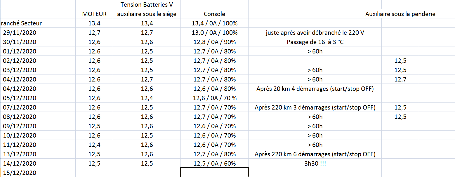 Tensions Batteries.png