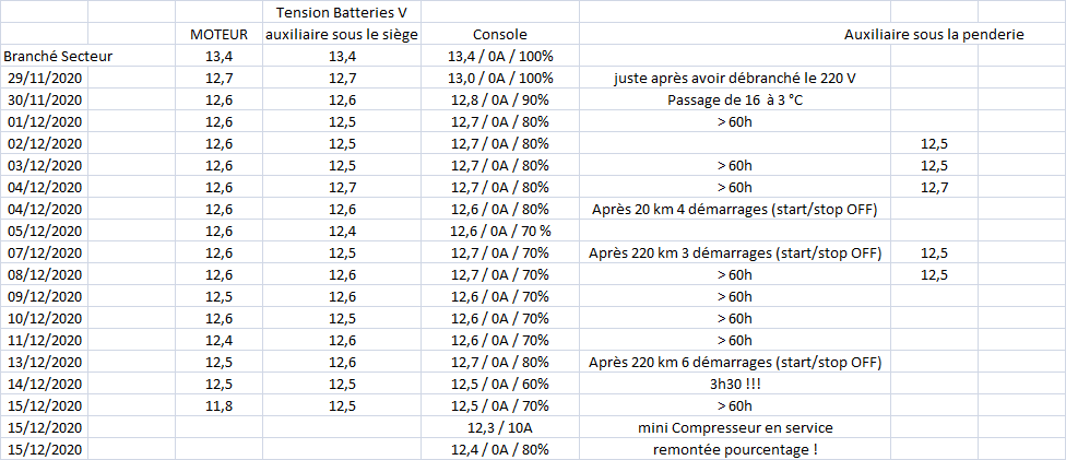 Tensions Batteries réduit.png