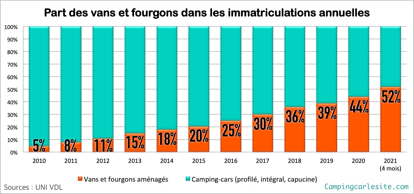 2021-part-des-immatriculations-de-vans-et-fourgons3.jpg